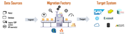 migration_factory